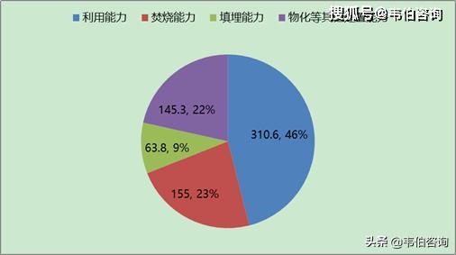 2019年山東省危廢產量及處置利用數據分析
