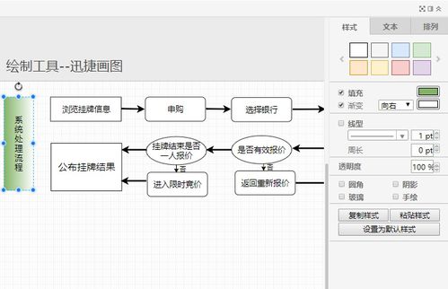 系統處理流程圖模板分享與繪制方法詳解