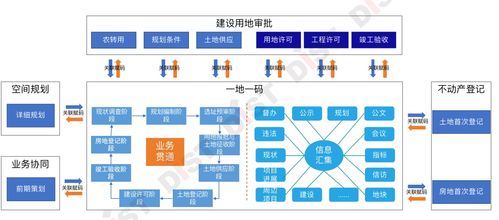 自然資源首席數(shù)據(jù)官視角下的業(yè)務(wù)數(shù)據(jù)治理 聚焦在線數(shù)據(jù)處理與交易處理業(yè)務(wù)
