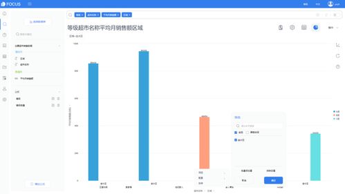 智能商務(wù)專題 市場銷售數(shù)據(jù)分析實例與在線數(shù)據(jù)處理交易業(yè)務(wù)