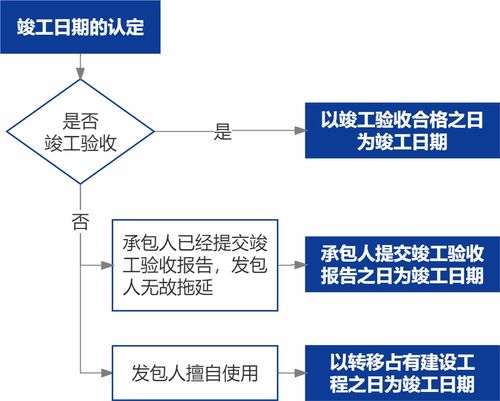 44圖詳解《最高人民法院關(guān)于審理建設(shè)工程施工合同糾紛案件適用法律問題的解釋（一）》及在線數(shù)據(jù)處理與交易處理業(yè)務(wù)