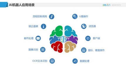 司庫立方與致遠互聯(lián) 數(shù)智融合構(gòu)建財資共享新生態(tài)，賦能在線數(shù)據(jù)處理與交易處理業(yè)務(wù)