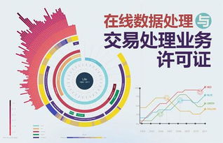 上海在線數(shù)據(jù)處理與交易處理業(yè)務(wù)中的EDI許可證解析