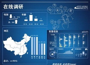 益普索聯合支付寶發布《2013年中國消費者移動支付態度研究報告》 洞察在線數據處理與交易處理業務新紀元