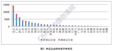 2019年1月國內(nèi)增值電信業(yè)務(wù)許可情況分析報(bào)告 市場(chǎng)區(qū)域發(fā)展不均衡與在線數(shù)據(jù)處理與交易處理業(yè)務(wù)透視
