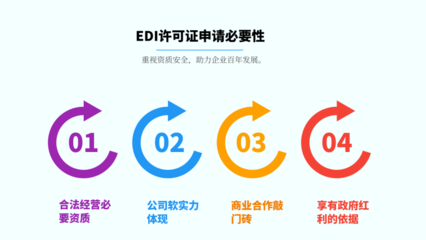 在線數(shù)據(jù)處理與交易處理業(yè)務(wù)(EDI)許可證全攻略 辦理、費(fèi)用、加急與代辦解析