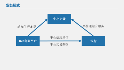 票據(jù)行業(yè)的發(fā)展與改革 聚焦在線數(shù)據(jù)處理與交易處理業(yè)務(wù)