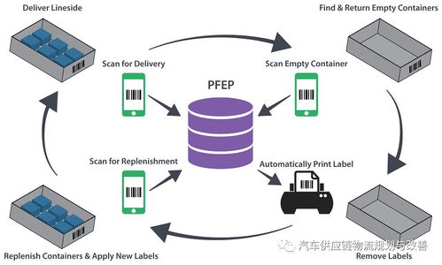 物流規劃與在線數據處理交易業務的協同發展策略