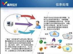 富友軟件 賦能服飾企業，鑄就信息化與電子商務新標桿