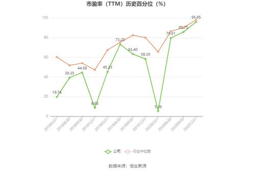 上海機場2023年預(yù)計扭虧為盈，凈利潤區(qū)間為9.1億至10.8億元，國內(nèi)貿(mào)易代理業(yè)務(wù)貢獻(xiàn)突出